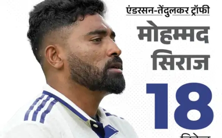 सिराज बने एंडरसन-तेंदुलकर ट्रॉफी के टॉप विकेट टेकर, भारत को मिली बड़ी बढ़त