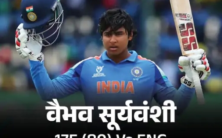 अंडर-19 वनडे में वैभव सूर्यवंशी बने भारत के टॉप बैटर, लगातार प्रदर्शन से चमके