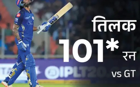 तिलक वर्मा का धमाकेदार पलटवार: 22 गेंदों में 19 रन, अगली 23 गेंदों में 82 रन