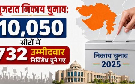 गुजरात निकाय चुनाव: 10,050 सीटों में 732 उम्मीदवार निर्विरोध चुने गए