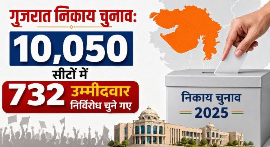 गुजरात निकाय चुनाव: 10,050 सीटों में 732 उम्मीदवार निर्विरोध चुने गए
