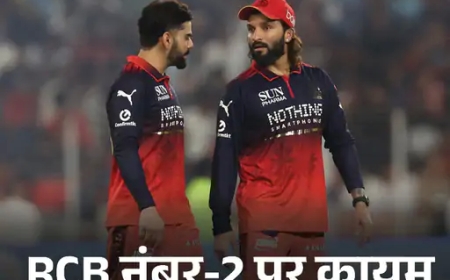 IPL का गणित—तीसरी हार के बावजूद नंबर-2 पर RCB, नेट रन रेट और बड़ी जीतों का असर