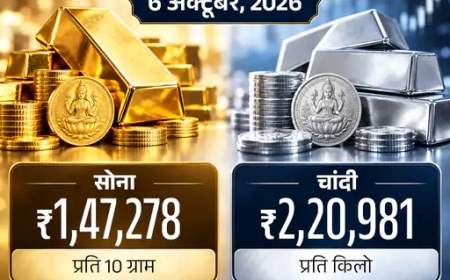 सोने की चमक पड़ी फीकी, 24 कैरेट गोल्ड ₹920 सस्ता होकर ₹1.47 लाख के करीब पहुंचा